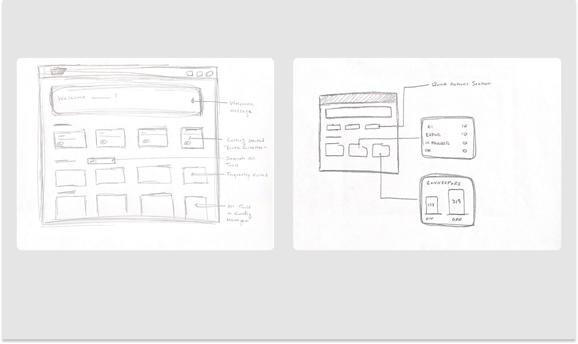 Hand-drawn wireframes annotating a welcome message, getting started card, search all tools, frequently visited, and all tools sections